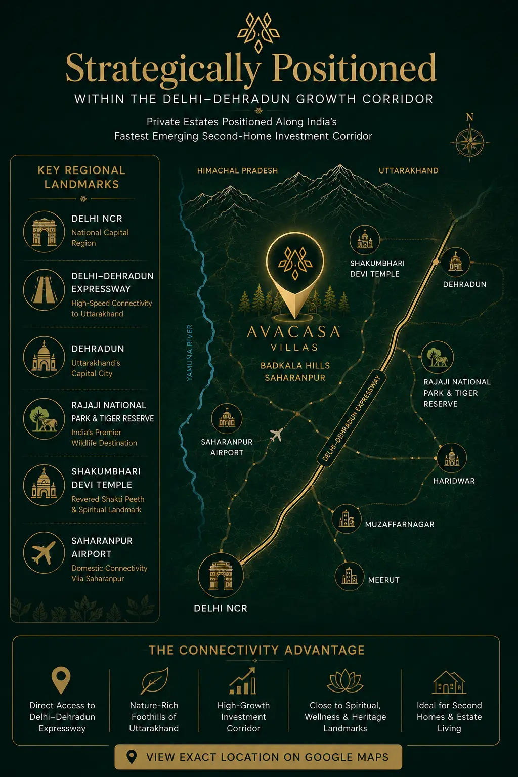 Avacasa Villas location map showing Delhi Dehradun Expressway connectivity between Delhi NCR, Saharanpur and Dehradun
